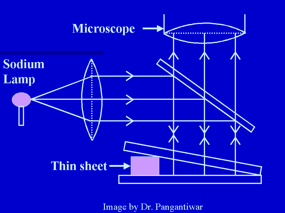 Determination of the thickness of paper by obtaining fringes in