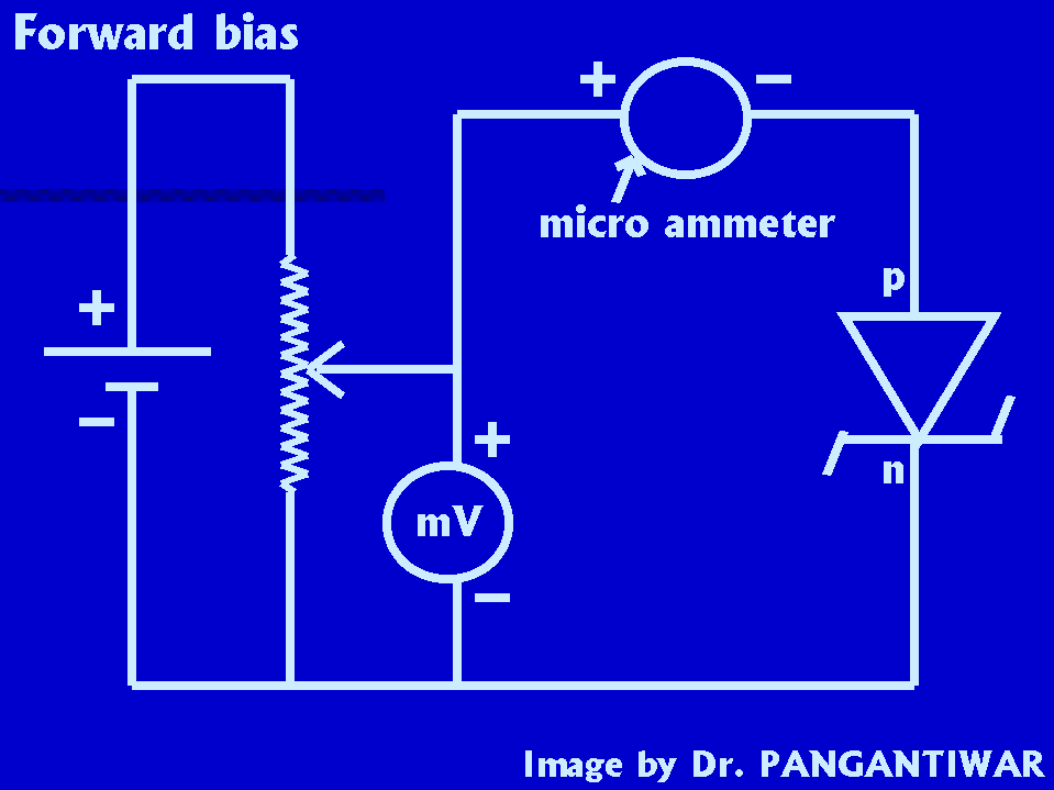 zener diode characteristics