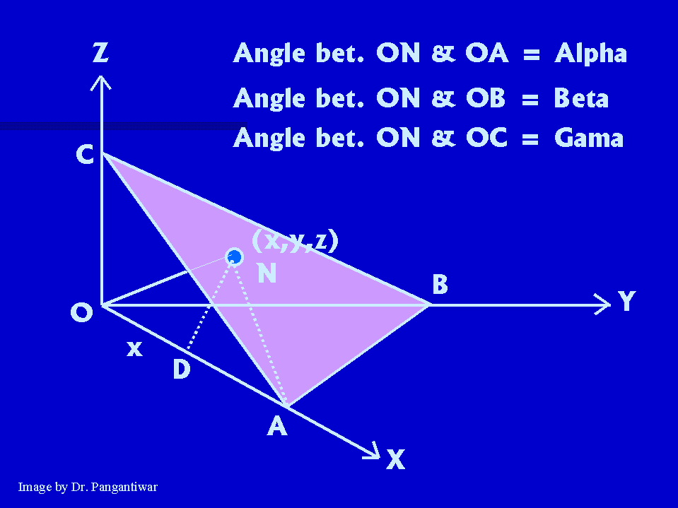 Unit2 Answer26